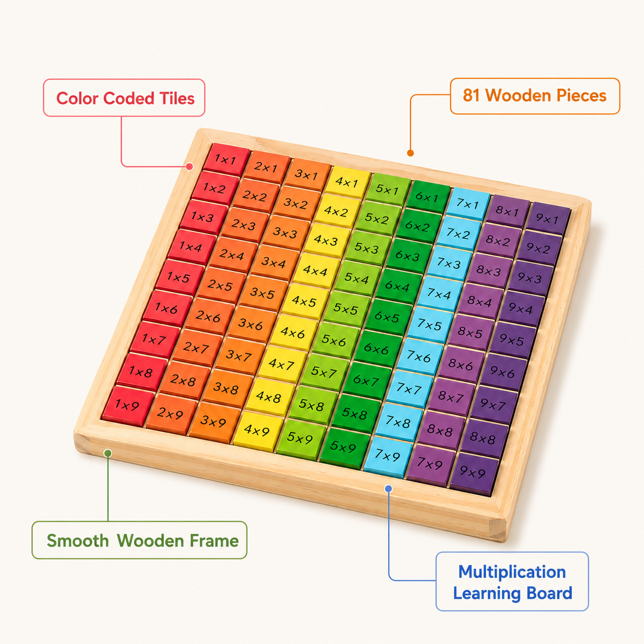 Multiplication Learning Board for Kids